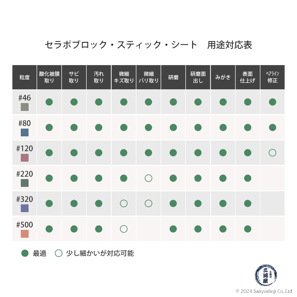 タクト ( TACT ) 研磨用 セラポブロック CPセット 3枚/箱（#80