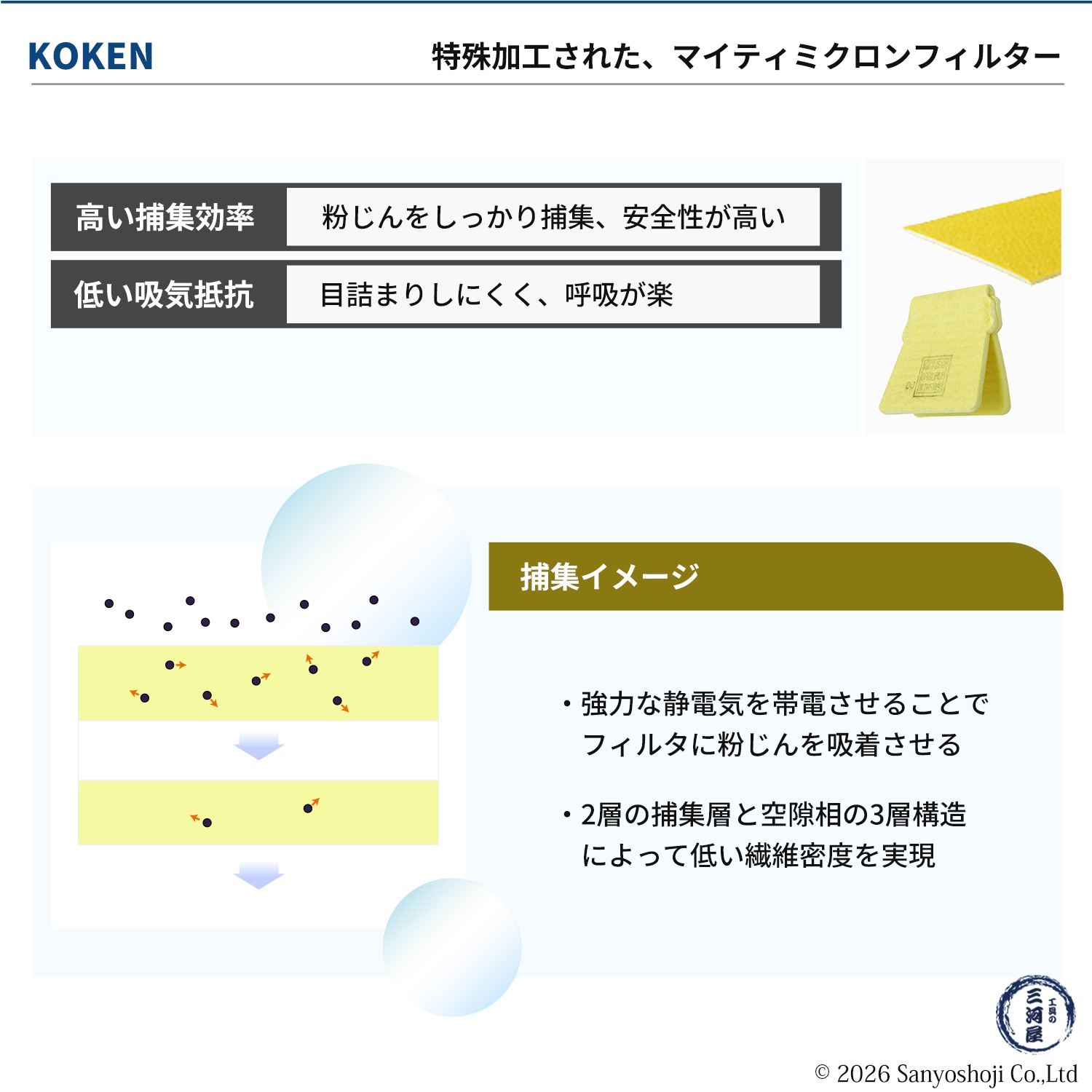 興研 ユニーミクロンフィルター 1015用-02 30枚 取替え式防じんマスク