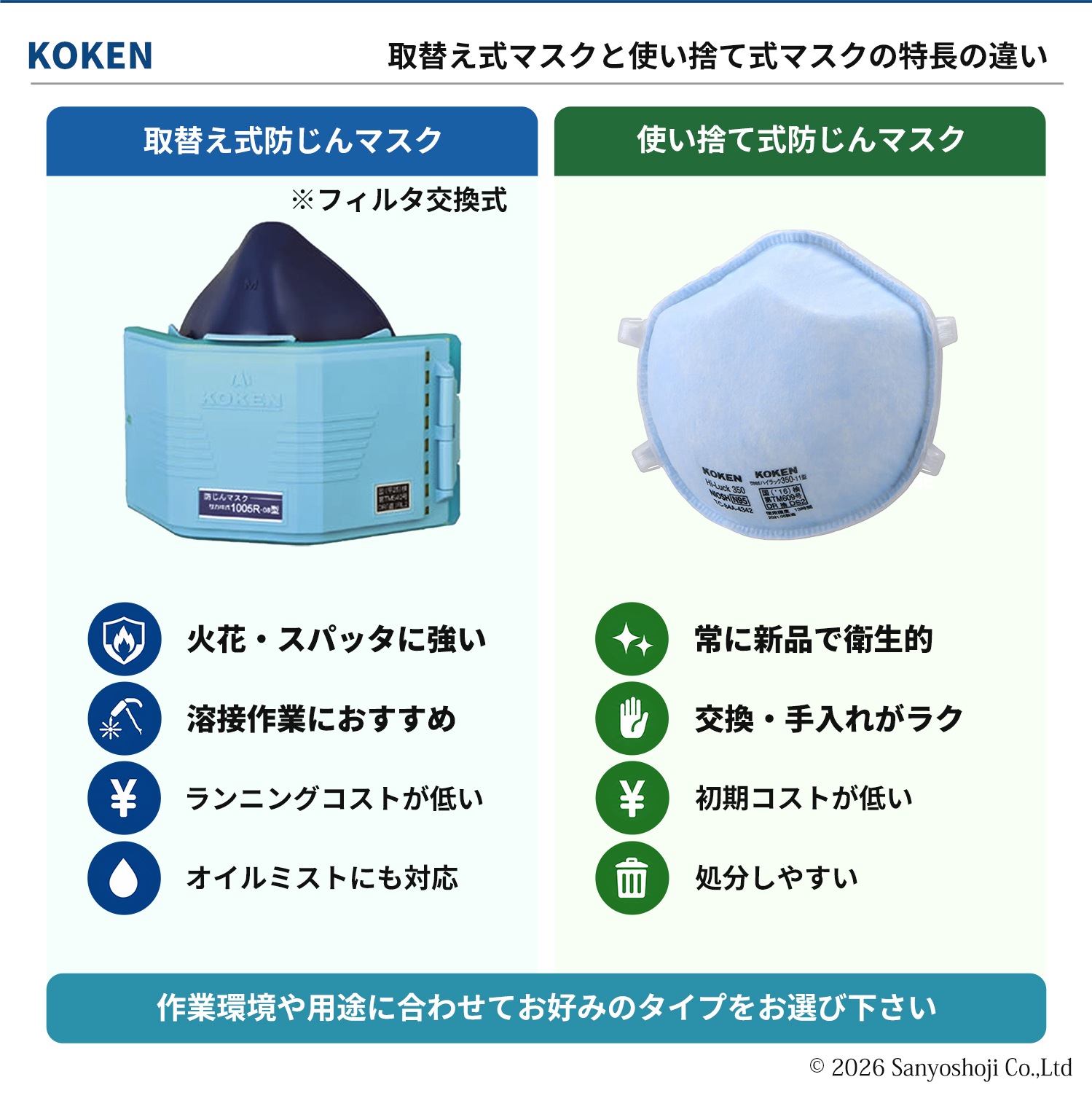 興研 防塵マスク用交換フィルター 1015-02　99枚 興研 ユニーミクロンフィルター 1015用-02 30枚 取替え式防じんマスク