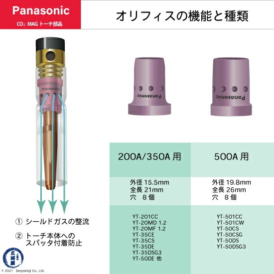 Panasonic ( パナソニック ) オリフィス 500A 用 TGR00902 CO2 MAG