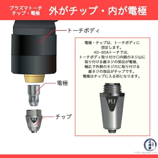 プラズマ切断機 200v トーチ チップ 電極 冷風処理機能 1728 Panasonic ( パナソニック ) ロング チップ 80A TET01513