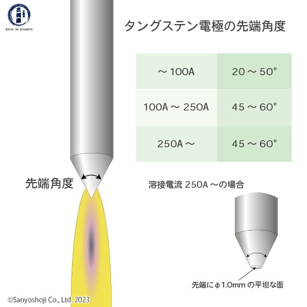 高圧ガス工業 TIG溶接 用 タングステン電極棒 ランタン ( 2％ 酸化