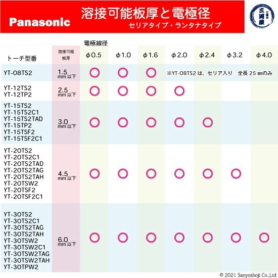 Panasonic ( パナソニック ) フレキシブル TIG 溶接 トーチ RED Panasonic ( パナソニック ) フレキシブル TIG 溶接 トーチ RED