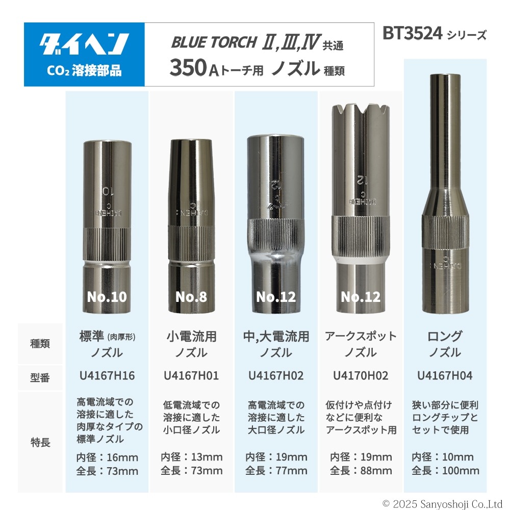 ダイヘン ( DAIHEN ) 標準 肉厚 形 ノズル No. 10 U4167H16 CO2 MAG