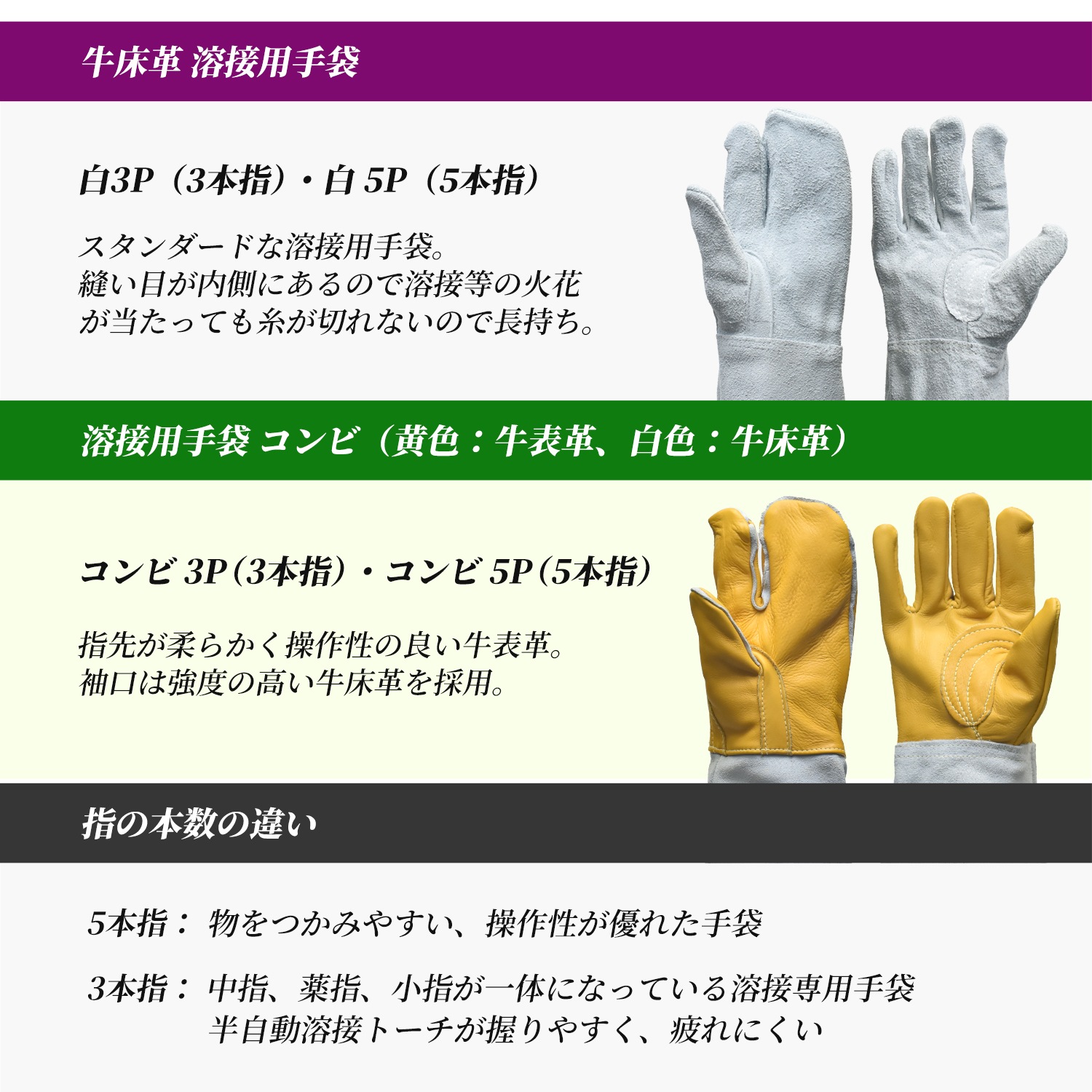 溶接用手袋、ティグ溶接、5本指、半自動溶接 TRUSCO アルゴン溶接用5本指手袋 TYA-T5 [856-3402] - 溶接用品プロ