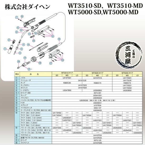 ダイヘン ( DAIHEN ) 半自動 溶接 トーチ ブルートーチ 2 （ BLUE