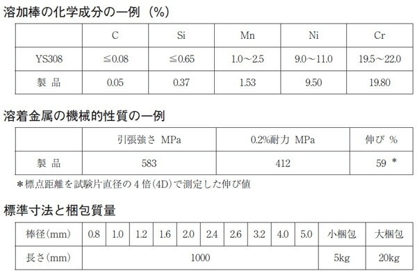 WEL ( 日本ウェルディングロッド )　TIG棒 ( 溶加棒 ) 　WEL TIG 308　ステンレス鋼 用 φ 1.6mm 1000mm 5kg