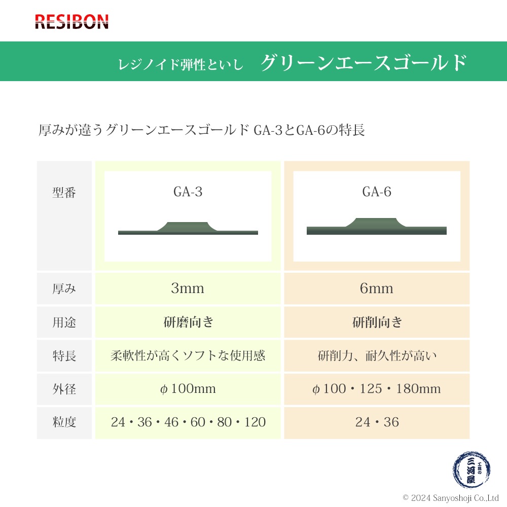 日本 レヂボン ( レジボン ) 研磨・研削砥石 グリーンエースゴールド 