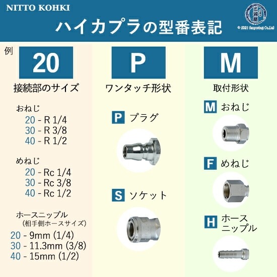 日東工器　迅速流体継手 ハイカプラ　40SM　1個
