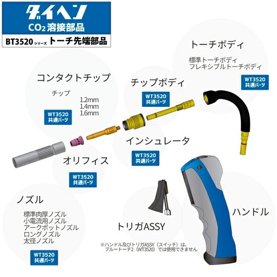 ダイヘン ( DAIHEN ) ハンドル キット （ 握り部 ） U6256C00 CO2 MAG