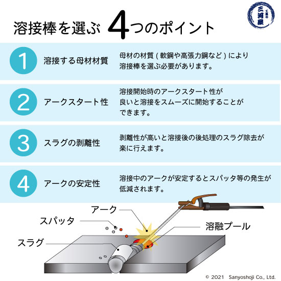 日鉄 溶接工業　アーク溶接棒 　NS-03Hi ( NS03Hi )　φ 4.0mm 450mm 小箱 5kg