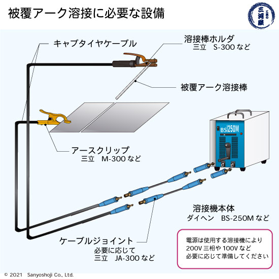日鉄 溶接工業　アーク溶接棒 　NS-03Hi ( NS03Hi )　φ 4.0mm 450mm 小箱 5kg