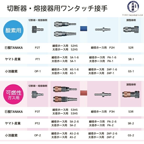 日酸TANAKA　溶接 溶断 用 ワンタッチ 継手 Nコック　S2R　酸素 用 レギュレータ 取付 ソケット