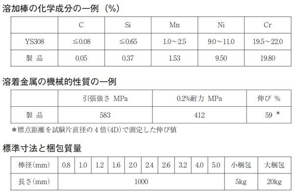 WEL ( 日本ウェルディングロッド )　TIG棒 ( 溶加棒 ) 　WEL TIG 308　ステンレス鋼 用 φ 2.0mm 1000mm ばら売り 1kg