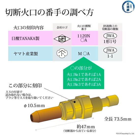 日酸TANAKA 火口 No. 1 1120N-1A アセチレン 中形 切断器 用