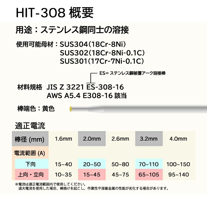 ニッコー熔材 ( NICHIA ) アーク溶接棒 HIT308 ステンレス 用 φ 3.2mm