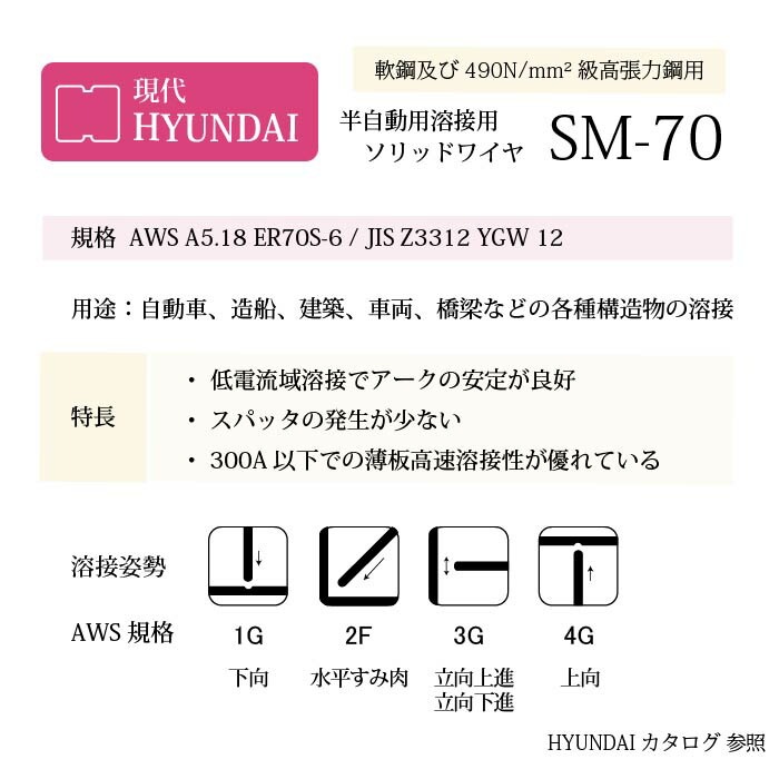 現代 ( HYUNDAI ) 半自動 溶接ワイヤー SM-70 ( SM70 ) 低電流 薄板 用