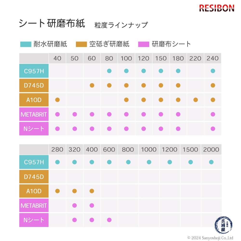 日本 レヂボン ( NCA ) 耐水布シートペーパー メタブライト