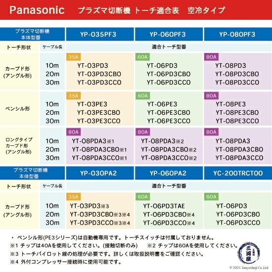 Panasonic ( パナソニック ) 冷却ケーブル 組 TWR00171 プラズマ切断