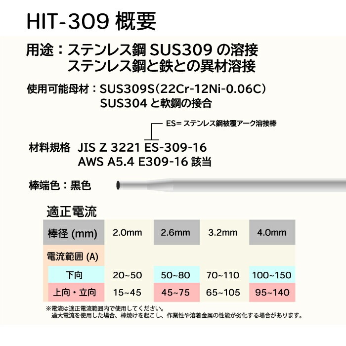 ニッコー熔材 ( NICHIA ) アーク溶接棒 HIT309 ステンレス 用 φ 2.0mm