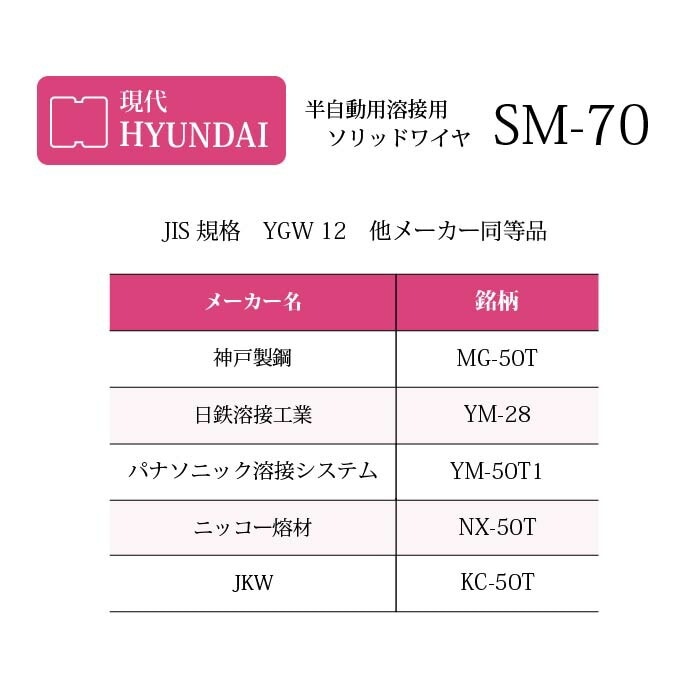 現代 ( HYUNDAI ) 半自動溶接 ワイヤ SM-70 ( SM70 ) 低電流 薄板 用