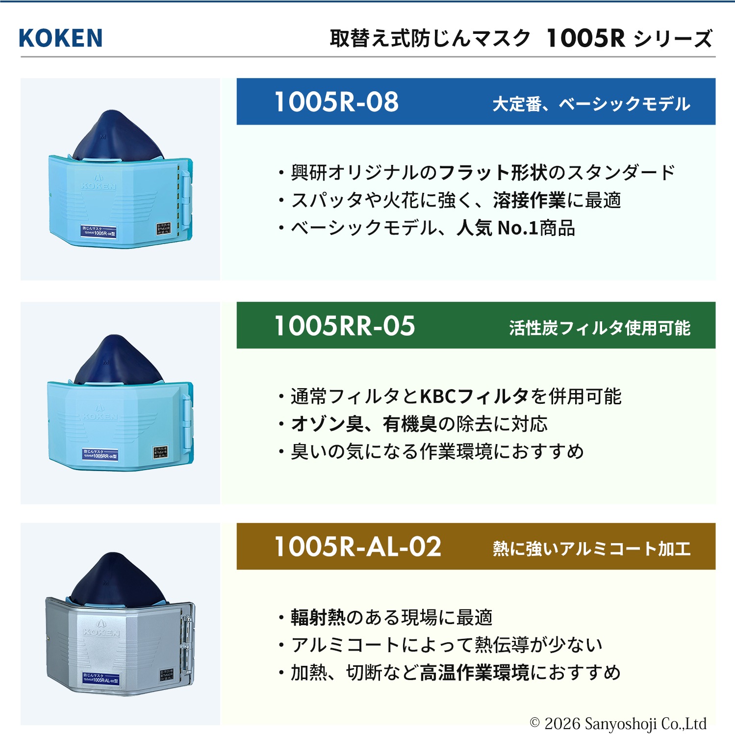 興研 取替え式防じんマスク サカヰ式 1005RR-05型 1個 + マイティ