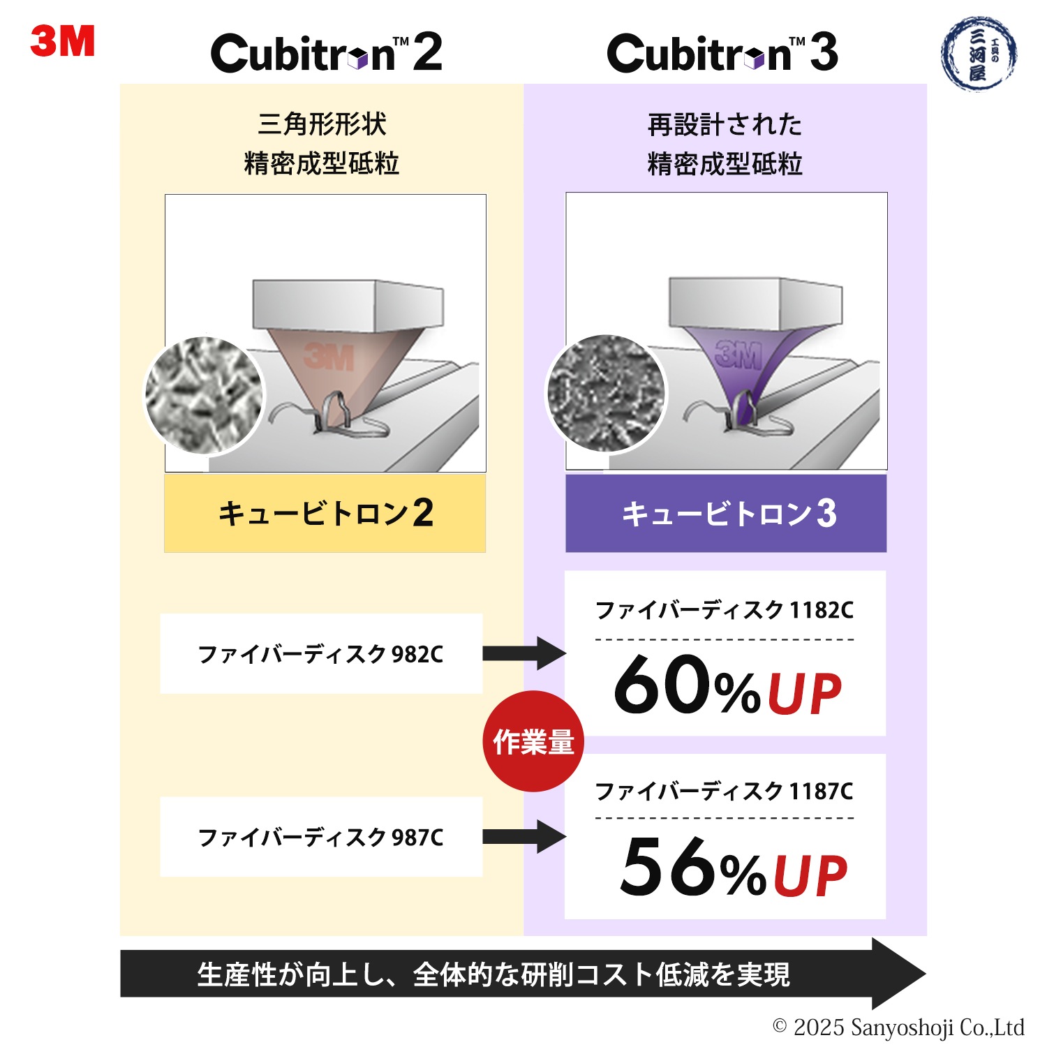 3M ( スリーエム ) キュービトロン3 ファイバーディスク 1182C 180mm #60 25枚 鉄用 1182C 60 180X22 ...