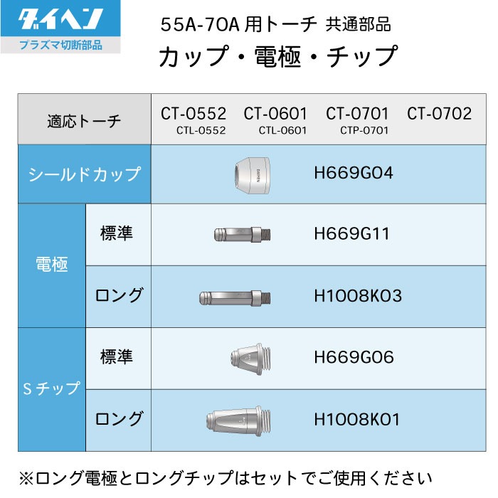ダイヘン ( DAIHEN ) ハンドル H1007C00 プラズマ 切断 トーチ