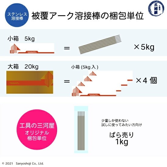 日鉄 溶接工業 アーク溶接棒 S-308・R ( S-308R ) ステンレス と