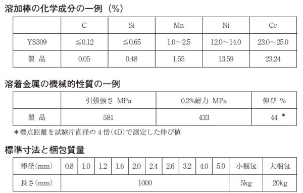 WEL ( 日本ウェルディングロッド ) TIG棒 ( 溶加棒 ) WEL TIG 309 ステンレス鋼 用 φ 1.6mm 1000mm ばら売り 1kg