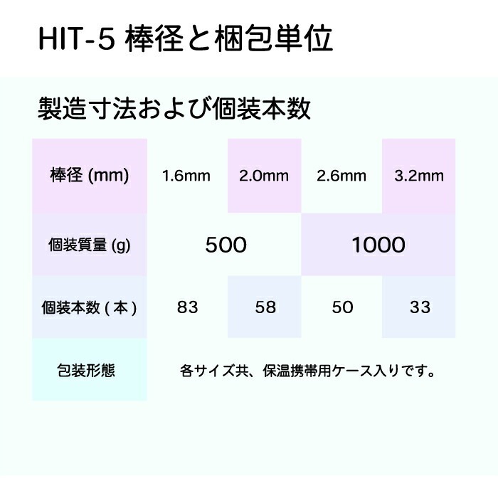 H&amp;H 溶接棒1.6mm 500g B-02 bme6fzu B-02 溶接棒 一般軟鋼用 H&H 棒径1.6mm棒長250mm 1パック(500g) B-02