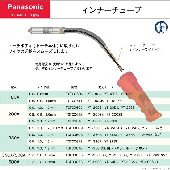 Panasonic ( パナソニック ) インナ チューブ 200A 用 TGT00607 CO2