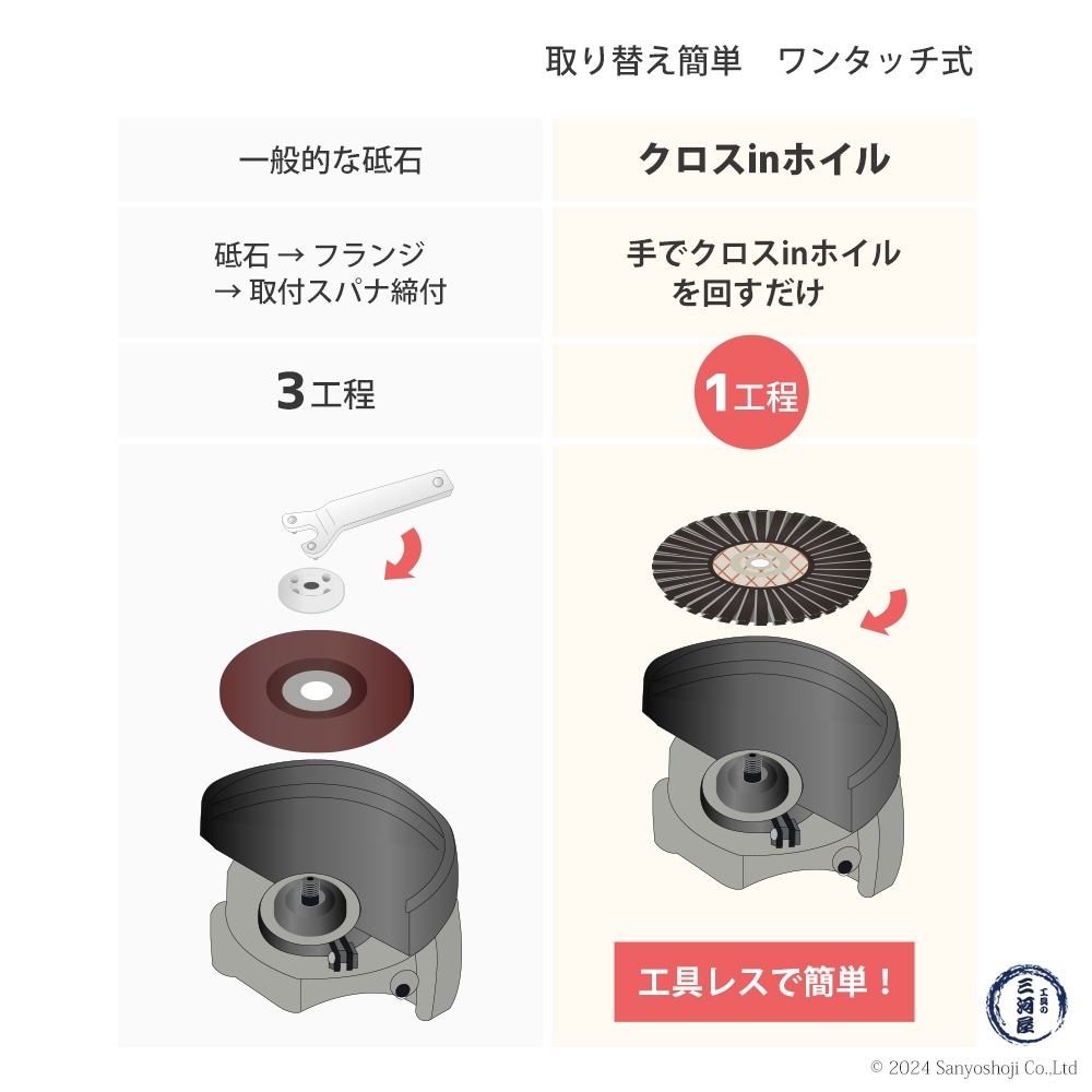 ニューレジストン ( ニューレジ ) 研磨用 クロスインホイル A100 100