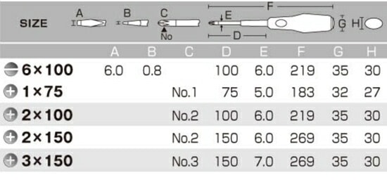 ANEX ( アネックス )　ビスブレーカー ドライバー 　なめてしまった ネジ 用 No.3960 マイナス6mm