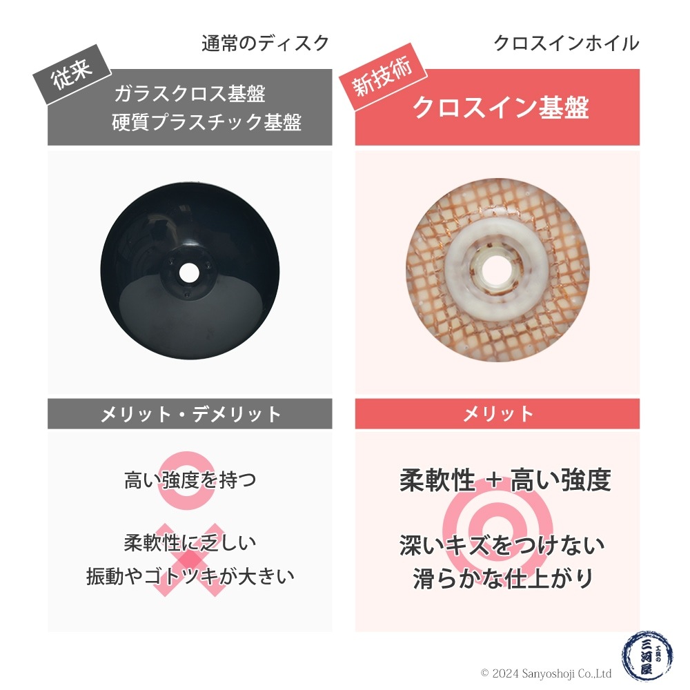 ニューレジストン ( ニューレジ ) 研磨用 クロスインホイル A120 100×15 5枚/箱 ワンタッチ式 多羽根ペーパーディスク OCW100A120