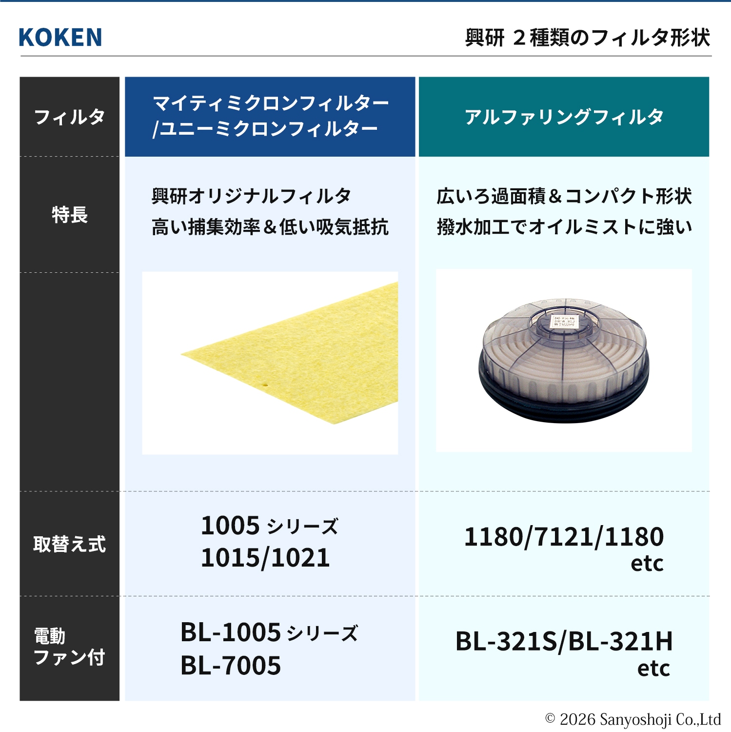 興研 マイティミクロンフィルター 1005用 02 防塵マスク用 興研 マイティミクロンフィルター 1005用-02 お得な 150枚/箱 取替え式