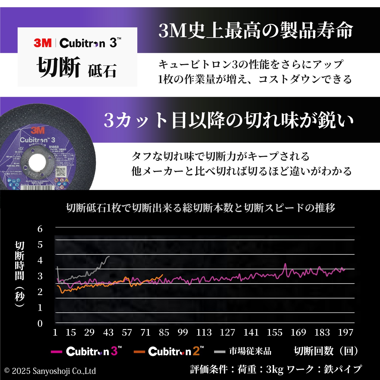 3M ( スリーエム ) キュービトロン3 切断砥石 91868 ばら売り 1枚