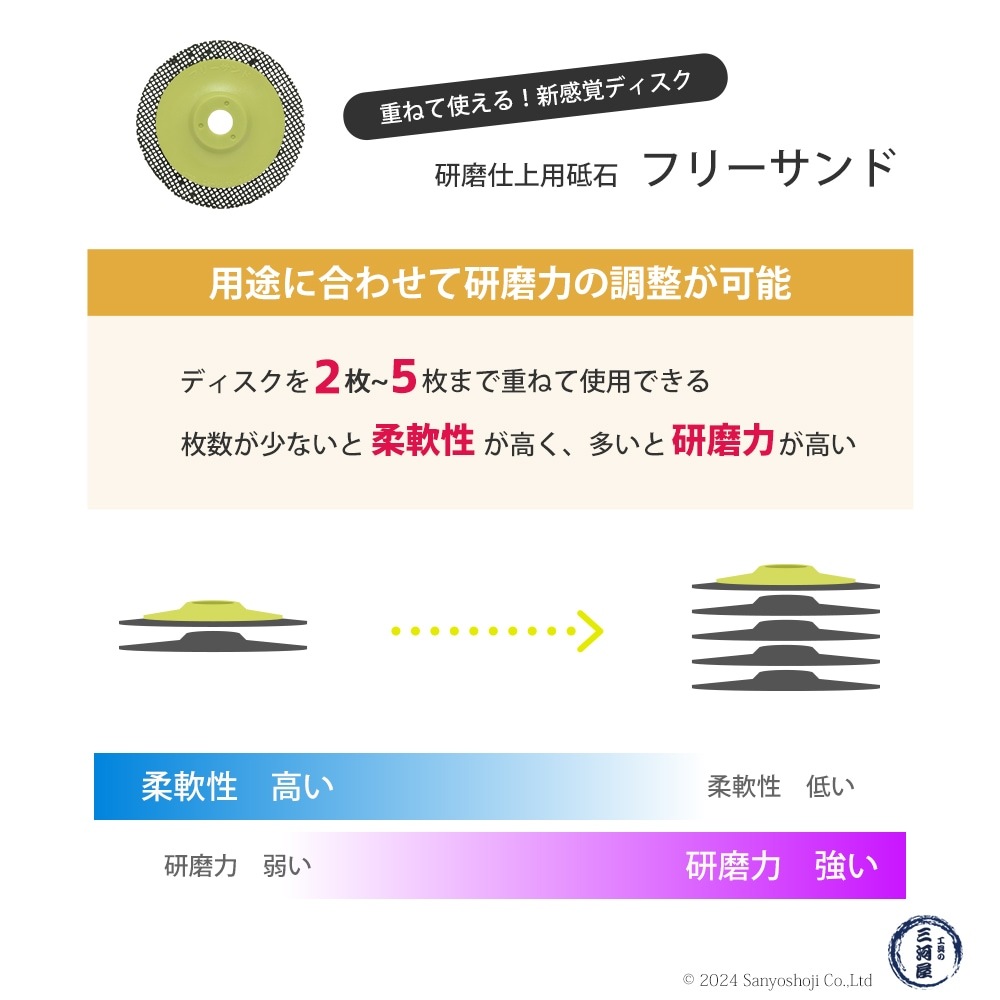ニューレジストン ( ニューレジ ) 網目状研磨用ディスク フリーサンド