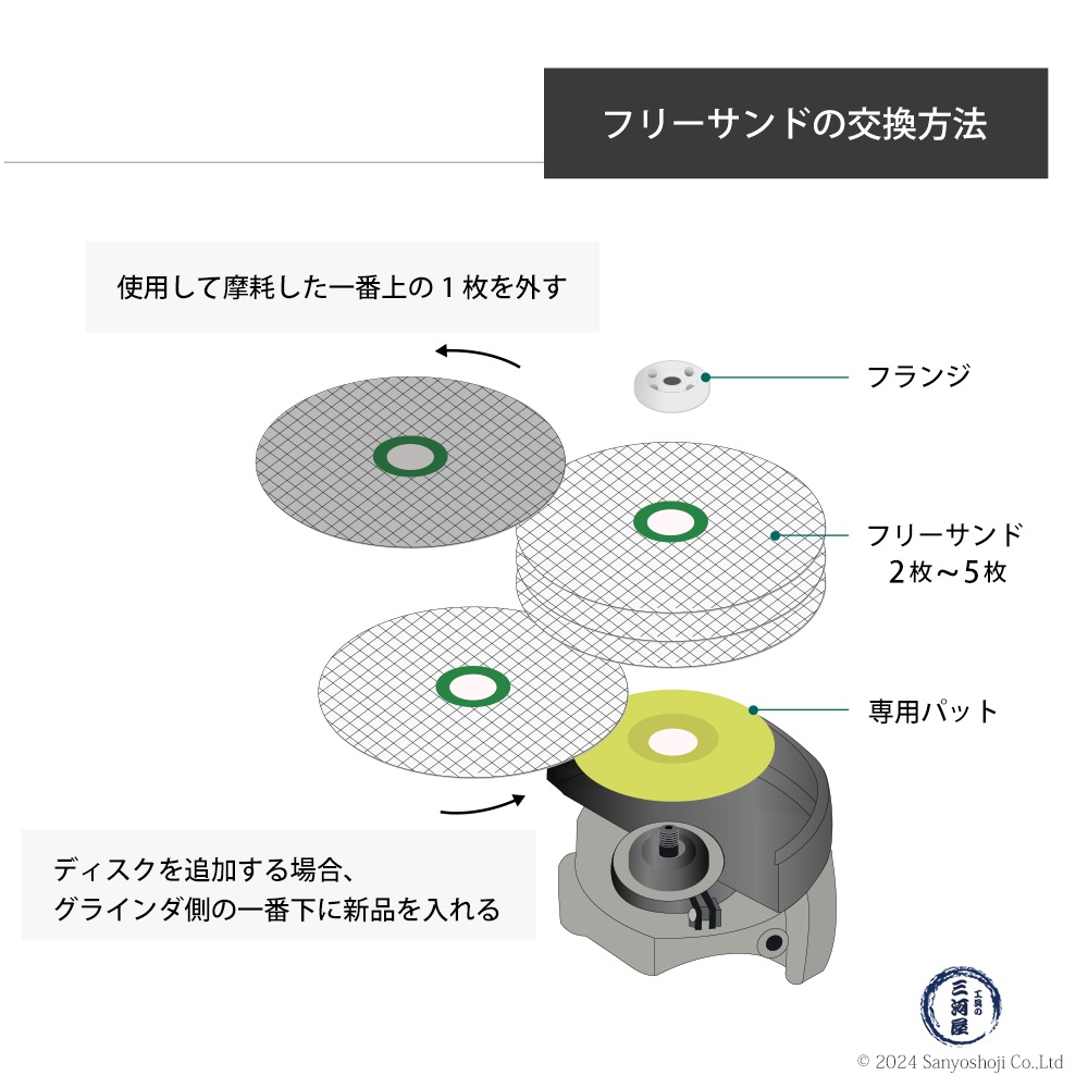 ニューレジストン ( ニューレジ ) 網目状研磨用ディスク フリーサンド