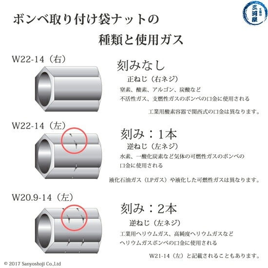 日酸TANAKA 連結管 CT-S-B2B1-4-1000 可燃性ガス 用 集合装置 向け