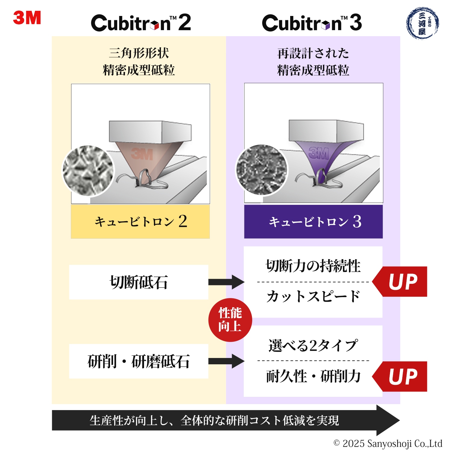 3M ( スリーエム ) キュービトロン3 切断砥石 91868 25枚/箱 105mm×1.3