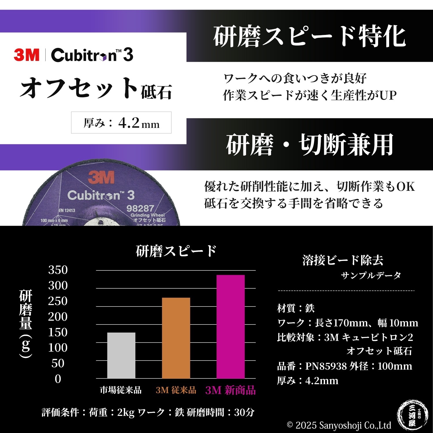 3M ( スリーエム ) キュービトロン3 オフセット砥石 96094 ばら売り 1枚 100mm×4.2mm×15mm Cubitron 3 （4 CGW 96094）