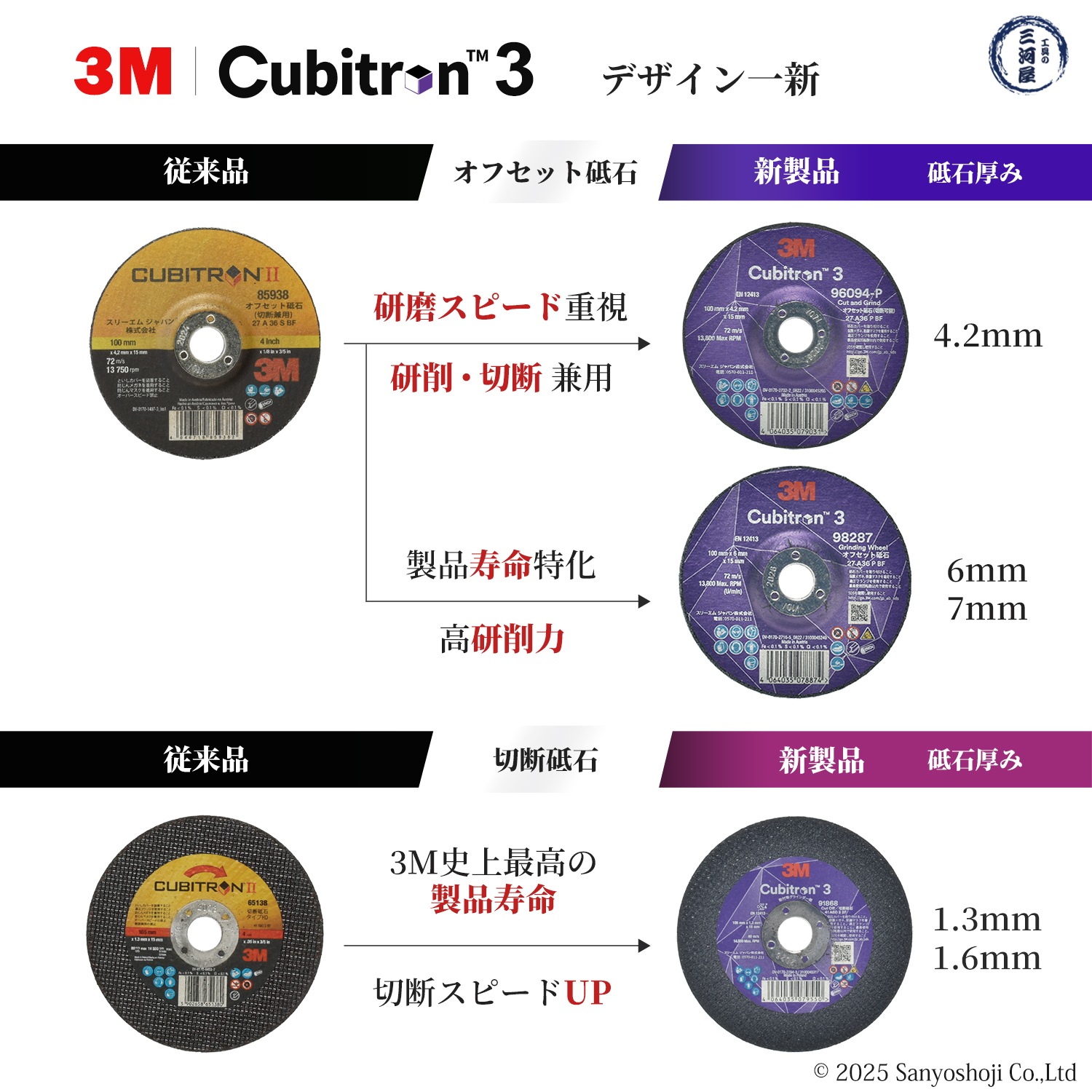 3M ( スリーエム ) キュービトロン3 オフセット砥石 96094 ばら売り 1枚 100mm×4.2mm×15mm Cubitron 3 （4 CGW 96094）