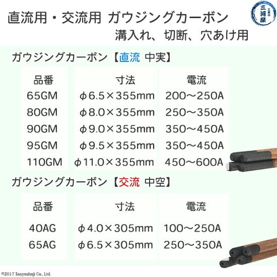 タイマツ ( TAIMATSU ) ガウジングカーボン 40AG 交流 用 φ4.0mm 305mm
