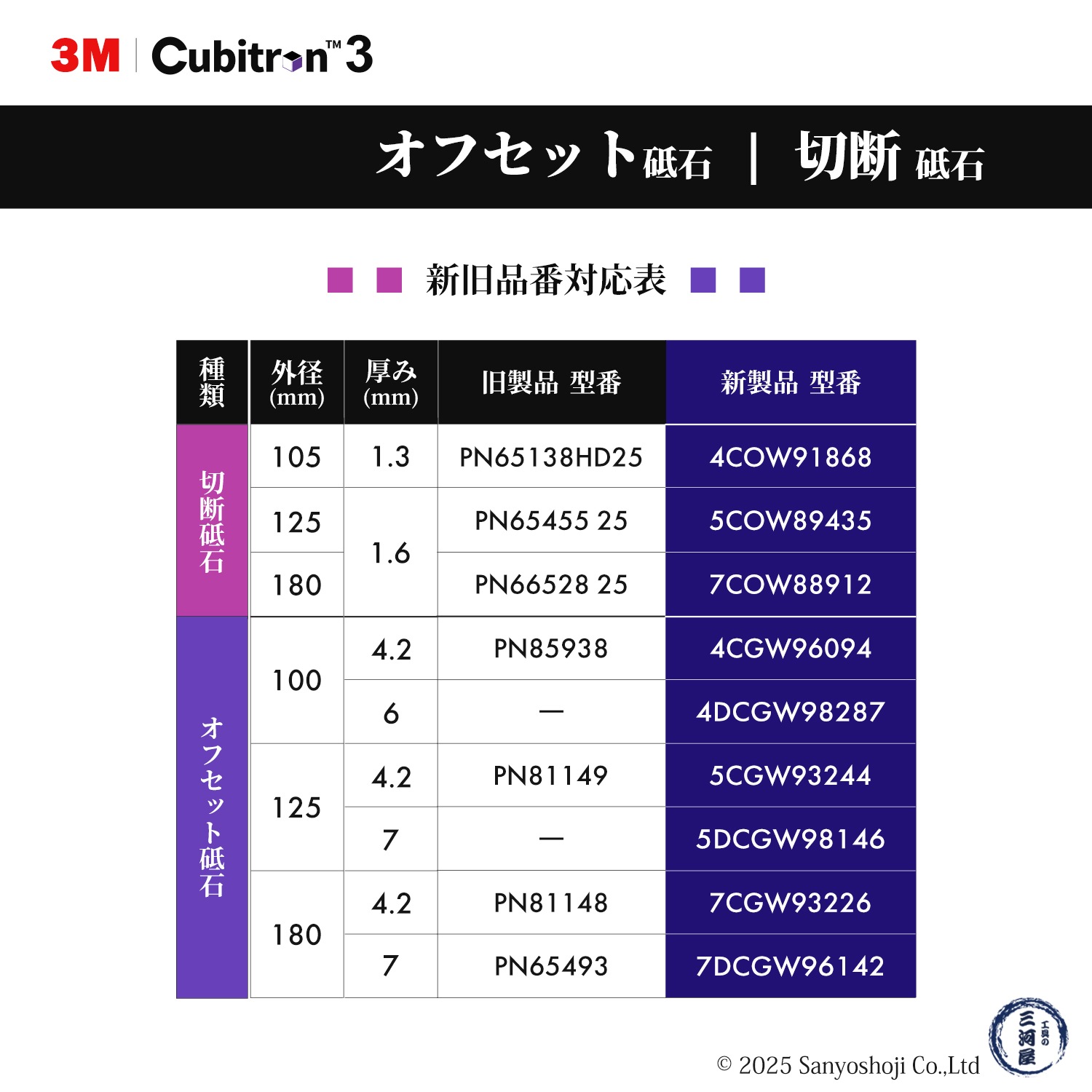 3M ( スリーエム ) キュービトロン3 オフセット砥石 96094 10枚/箱 100mm×4.2mm×15mm Cubitron 3 ( 直送 ) 4 CGW 96094 ( 代引き不可 )