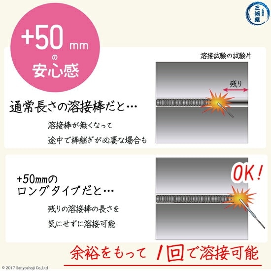 JIS 、 WES 溶接 技能者 資格 試験 A-3F ( A3F ) 用 溶接棒 セット（下