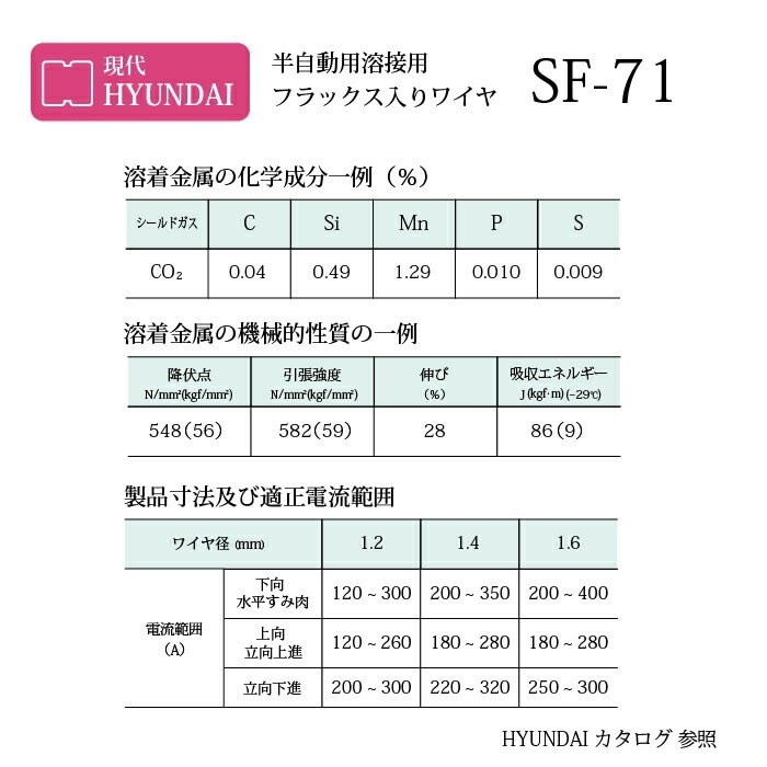 現代 ( HYUNDAI ) 半自動溶接ワイヤ SF-71 ( SF71 ) フラックス入り 