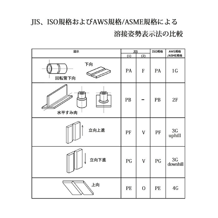 現代 ( HYUNDAI ) 半自動溶接ワイヤ SF-71 ( SF71 ) フラックス入り 