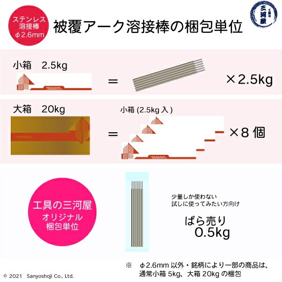 ひよもも様』ステンレス用アーク溶接棒 落ちぶれ 309 『2.6㎜x5箱』12.5