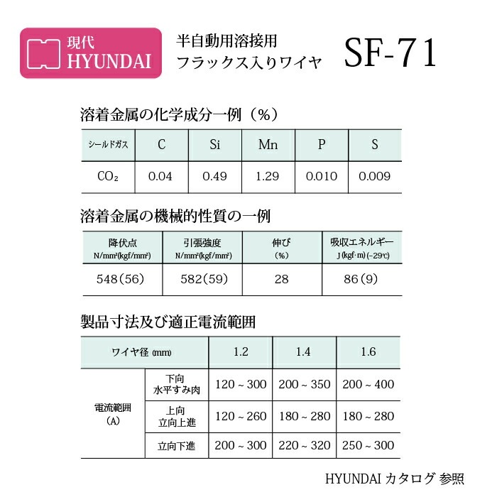 現代 ( HYUNDAI ) 半自動溶接ワイヤ SF-71 ( SF71 ) フラックス入り